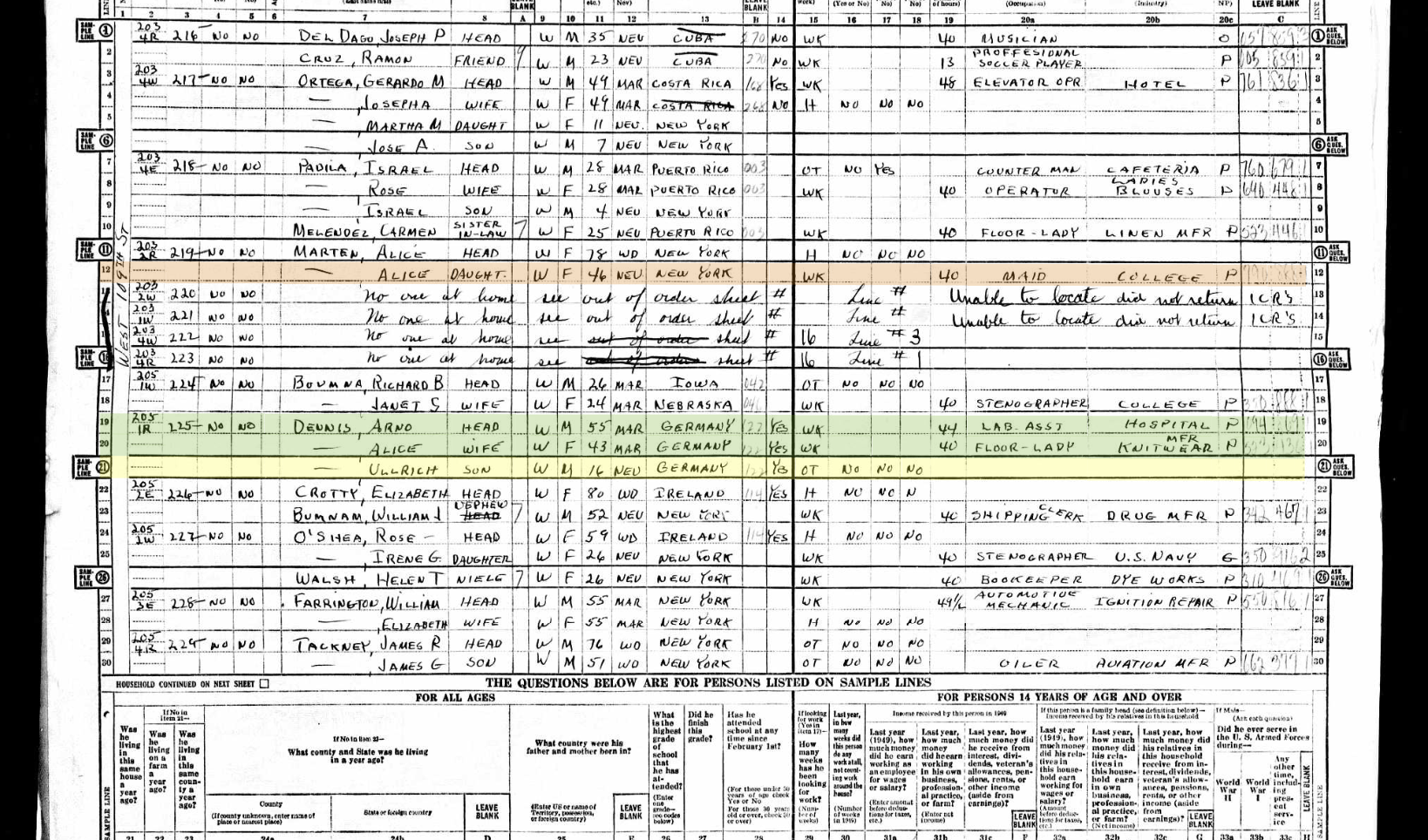 Föderale Volkszählung USA 1950